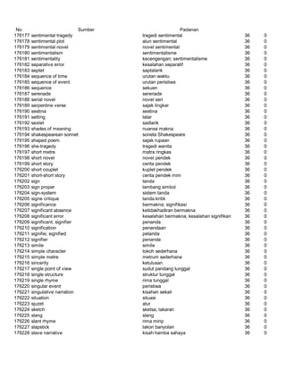 Glosarium istilah asing   indonesia