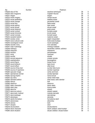 Glosarium istilah asing   indonesia