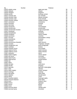 Glosarium istilah asing   indonesia