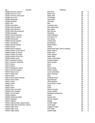 Glosarium istilah asing   indonesia