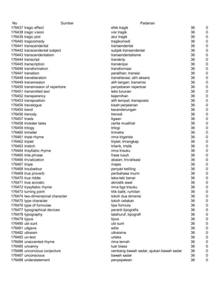 Glosarium istilah asing   indonesia
