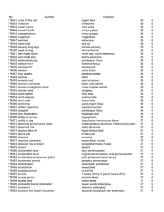 Glosarium istilah asing   indonesia