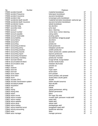 Glosarium istilah asing   indonesia
