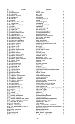 No Sumber Padanan
21149 index indeks 2 0
21150 index ellipsoid elipsoid indeks 2 0
21151 index liquid zalir indeks 2 0
21152 index of refraction indeks bias 2 0
21153 index profile profil indeks 2 0
21154 indicatrix indikatriks, garis arah 2 0
21155 indices indeks 2 0
21156 indices of atomic planes indeks bidang atom 2 0
21157 indices, Miller indeks Miller 2 0
21158 indifferent equilibrium keseimbangan takacuh 2 0
21159 indirect taklangsung 2 0
21160 indirect band gap sela pita taklangsung 2 0
21161 indirect gap sela taklangsung 2 0
21162 indirect illumination pencahayaan taklangsung 2 0
21163 indirect photon process proses foton taklangsung 2 0
21164 indirect process proses taklangsung 2 0
21165 indirect-reading gauge tolok pembacaan-taklangsung 2 0
21166 indirectly ionizing particles butir pengion taklangsung 2 0
21167 indistinguishability ketakterbedaan 2 0
21168 indistinguishable particle zarah takterbedaan 2 0
21169 individual particle model model zarah individual 2 0
21170 induced anisotropy takisotropan imbas, anisotropi imbas 2 0
21171 induced charge muatan imbas 2 0
21172 induced current arus imbas 2 0
21173 induced dipole dwikutub imbas 2 0
21174 induced dipole moment momen dwikutub imbas 2 0
21175 induced emf tge imbas 2 0
21176 induced emission pancaran imbas 2 0
21177 induced nuclear reaction reaksi nuklir imbas 2 0
21178 induced polarization, II’ polarisasi imbas, IP 2 0
21179 induced pseudoscalar pseudoskalar imbas 2 0
21180 induced spatial incoherence ketaksederapan ruang imbas 2 0
21181 induced voltage tegangan imbas 2 0
21182 inductance induktans 2 0
21183 inductance bridge jembatan induktans 2 0
21184 inductance, mutual imbas saling 2 0
21185 inductance, self imbas diri 2 0
21186 induction coil kumparan imbasan 2 0
21187 induction heating pemanasan imbasan; pemanasan induksi 2 0
21188 induction log log imbasan 2 0
21189 induction method metode imbasan 2 0
21190 induction motor motor imbasan 2 0
21191 induction, electromagnetic imbasan elektromagnetik 2 0
21192 induction, electrostatic imbasan elektrostatik 2 0
21193 induction, magnetic imbasan magnetik 2 0
21194 induction, saturation of kejenuhan imbasan; saturasi induksi 2 0
21195 inductional coil kumparan imbasan 2 0
21196 inductive load beban induktif; beban mengimbas 2 0
21197 inductive reactance reaktans induktif; reaktans imbas 2 0
21198 inductive storage penyimpanan imbas 2 0
21199 inductive voltage drop anjlokan tegangan imbas; anjlokan tegangan induktif2 0
21200 inductor pengimbas; induktor 2 0
21201 inductor, variable induktor terubahkan 2 0
21202 inelastic taklenting 2 0
21203 inelastic collision benturan taklenting 2 0
21204 inelastic cross-section tampang-lintang taklenting 2 0
21205 inelastic scattering hamburan taklenting 2 0
21206 inelastic scattering cross section tampang-lintang hamburan taklenting 2 0
21207 inelastic scattering of neutrons hamburan taklenting neutron 2 0
21208 inequality of Clausius ketaksamaan Clausius 2 0
21209 inert gas crystal hablur gas adi 2 0
21210 inert gas structure struktur gas adi; struktur gas lembam 2 0
21211 inert gases,cohesive energy of tenaga likat gas lembam; energi kohesi gas lembam2 0
21212 inertia kelembaman; inersia 2 0
21213 inertia coefficients koefisien kelembaman 2 0
21214 inertia tensor tensor lembaman 2 0
21215 inertial force kakas lembam; forsa inersial 2 0
21216 inertial frame kerangka lembam (inersial) 2 0
312
 