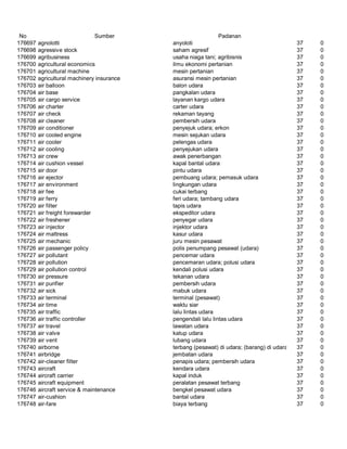 Glosarium istilah asing   indonesia