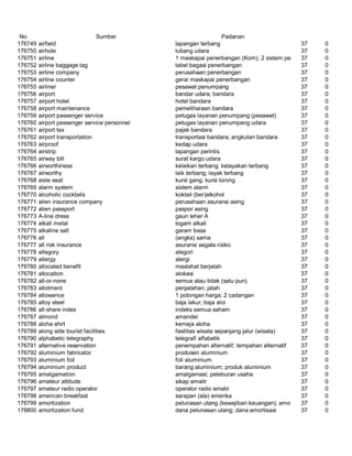 Glosarium istilah asing   indonesia