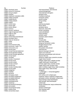Glosarium istilah asing   indonesia