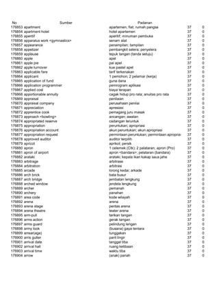 Glosarium istilah asing   indonesia
