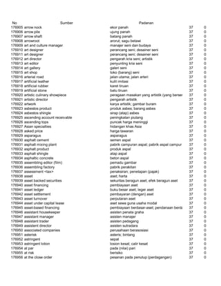 Glosarium istilah asing   indonesia