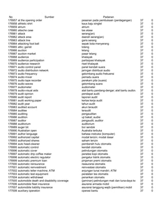 Glosarium istilah asing   indonesia