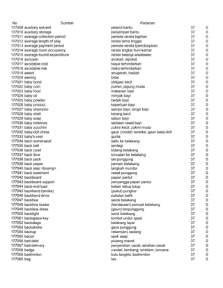 Glosarium istilah asing   indonesia