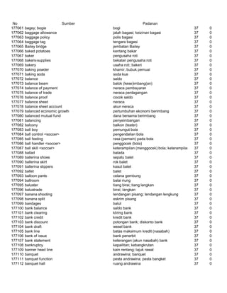 Glosarium istilah asing   indonesia