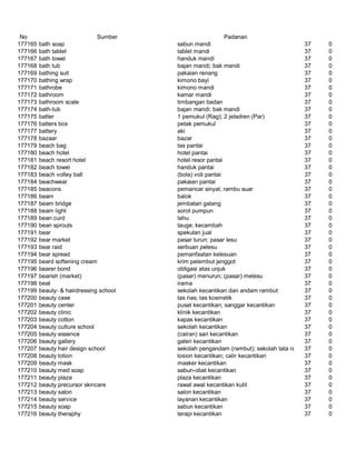 Glosarium istilah asing   indonesia
