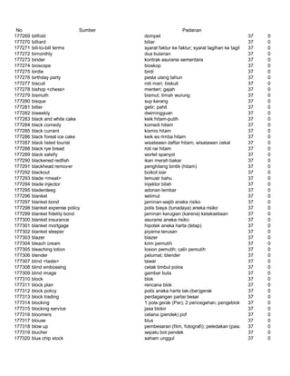 Glosarium istilah asing   indonesia