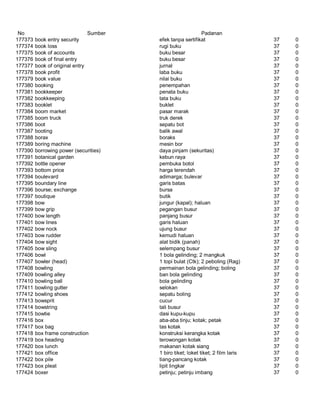Glosarium istilah asing   indonesia