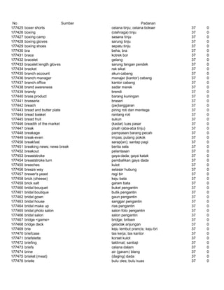 Glosarium istilah asing   indonesia