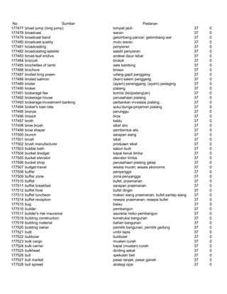 Glosarium istilah asing   indonesia