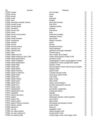 Glosarium istilah asing   indonesia