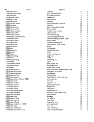 Glosarium istilah asing   indonesia