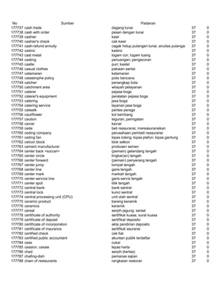 Glosarium istilah asing   indonesia