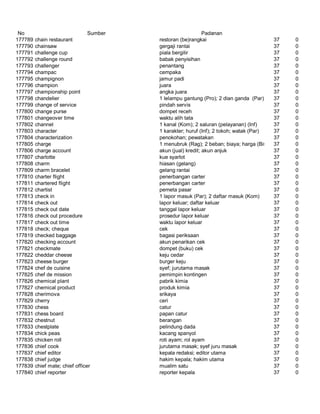 Glosarium istilah asing   indonesia