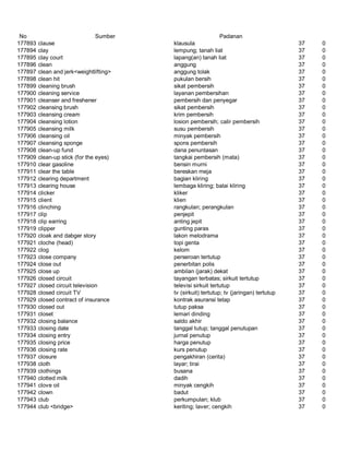 Glosarium istilah asing   indonesia