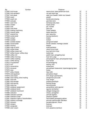 Glosarium istilah asing   indonesia