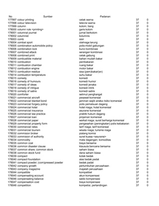 Glosarium istilah asing   indonesia