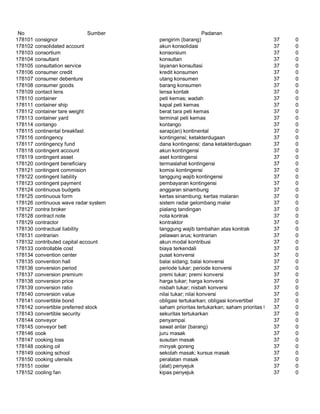 Glosarium istilah asing   indonesia