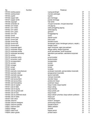 Glosarium istilah asing   indonesia