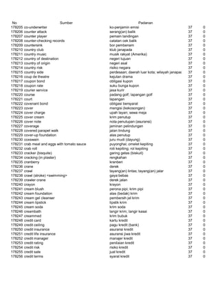 Glosarium istilah asing   indonesia