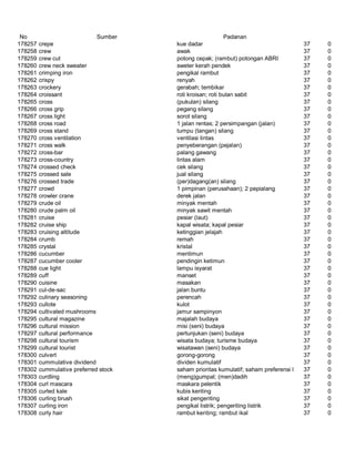 Glosarium istilah asing   indonesia