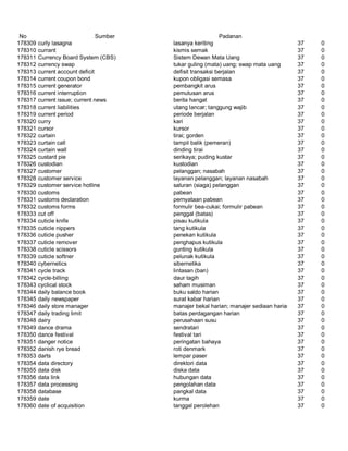 Glosarium istilah asing   indonesia