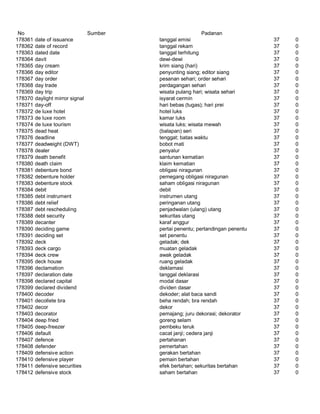 Glosarium istilah asing   indonesia