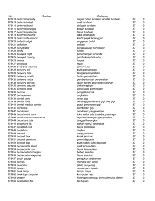Glosarium istilah asing   indonesia