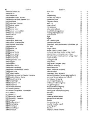 Glosarium istilah asing   indonesia