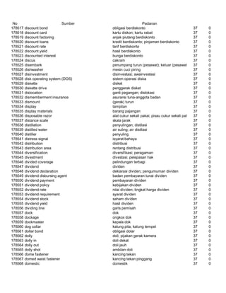 Glosarium istilah asing   indonesia
