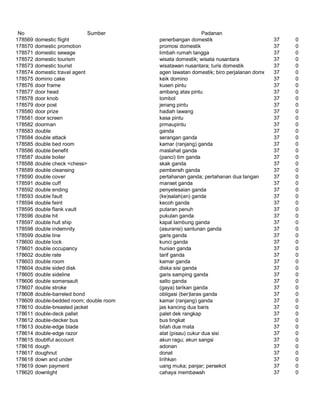 Glosarium istilah asing   indonesia