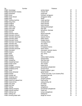 Glosarium istilah asing   indonesia