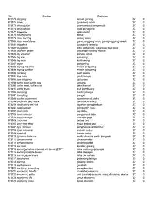 Glosarium istilah asing   indonesia