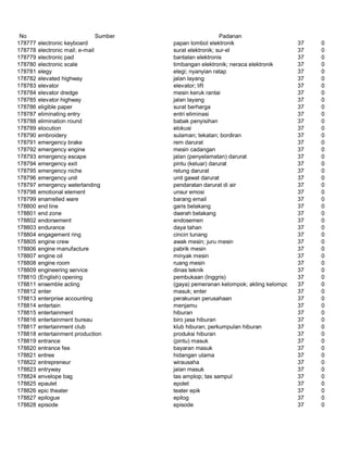 Glosarium istilah asing   indonesia