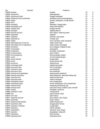 Glosarium istilah asing   indonesia