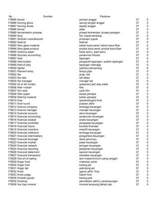 Glosarium istilah asing   indonesia