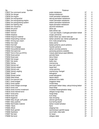 Glosarium istilah asing   indonesia