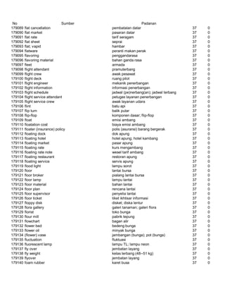 Glosarium istilah asing   indonesia
