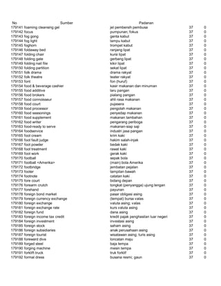 Glosarium istilah asing   indonesia