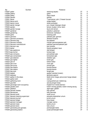 Glosarium istilah asing   indonesia