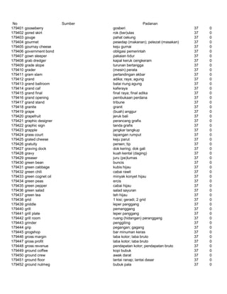 Glosarium istilah asing   indonesia