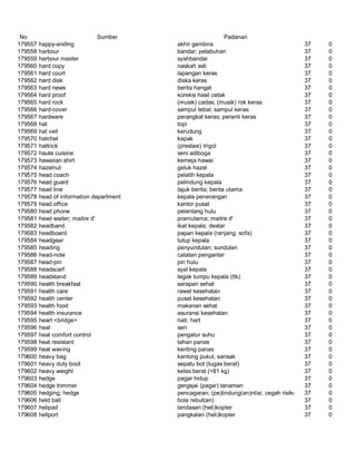 Glosarium istilah asing   indonesia