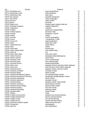 Glosarium istilah asing   indonesia